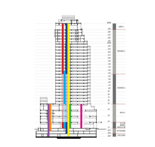 舊廠房、辦公樓改造025043.png